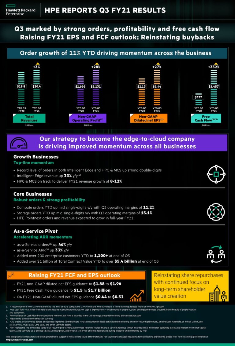 HPE_Q3-21-earnings-graphic-768x1133.jpg HPE_Q3-21-earnings-graphic-768x1133.jpg