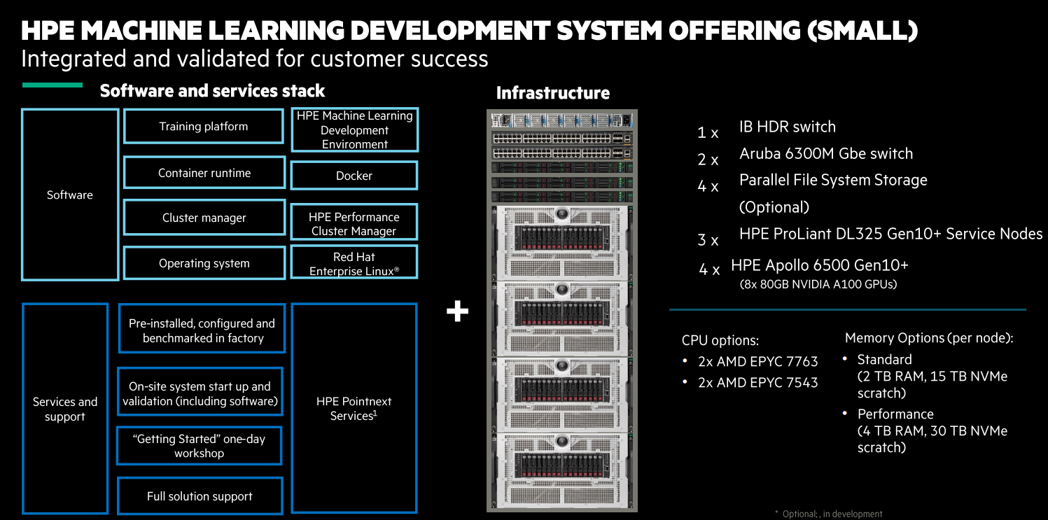 HPE-ML-infrastructure.png HPE-ML-infrastructure.png