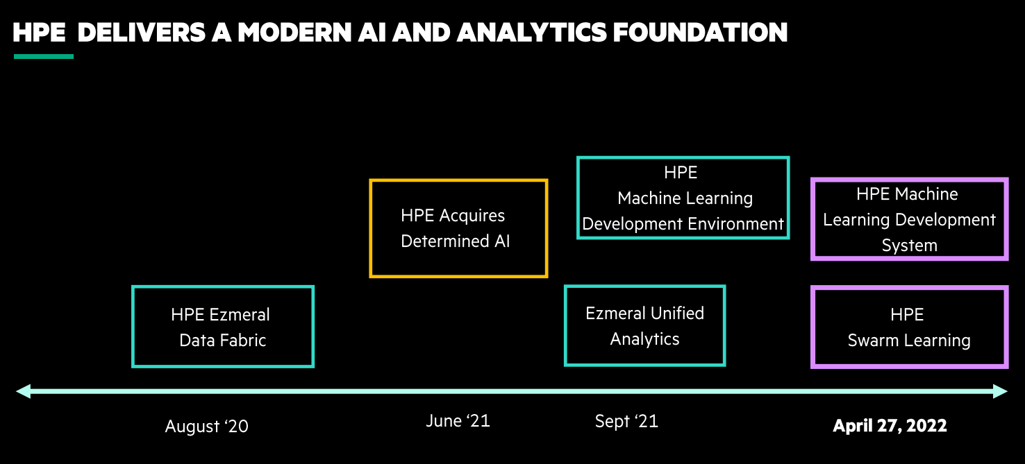HPE-AI-steps.png HPE-AI-steps.png