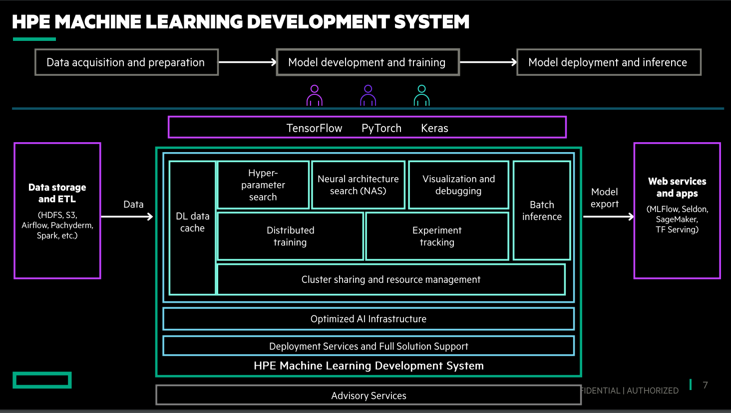 HPE-ML-dev-system.png HPE-ML-dev-system.png